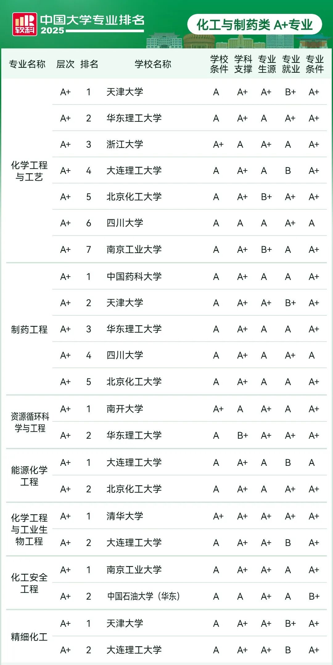 刚刚2025软科中国大学专业排名发布