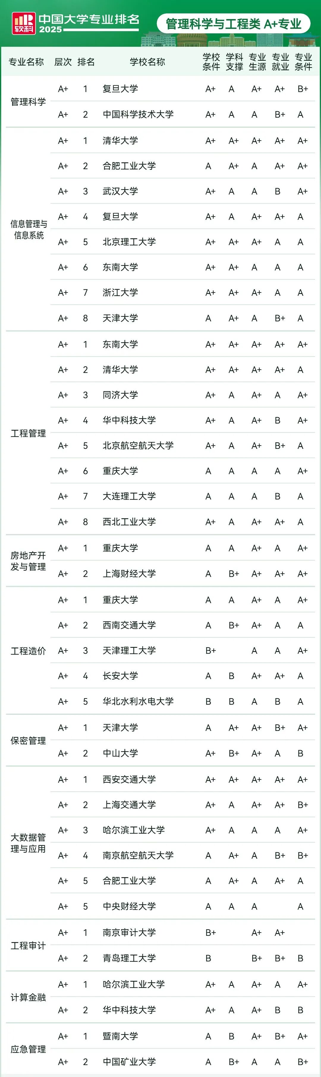 刚刚2025软科中国大学专业排名发布
