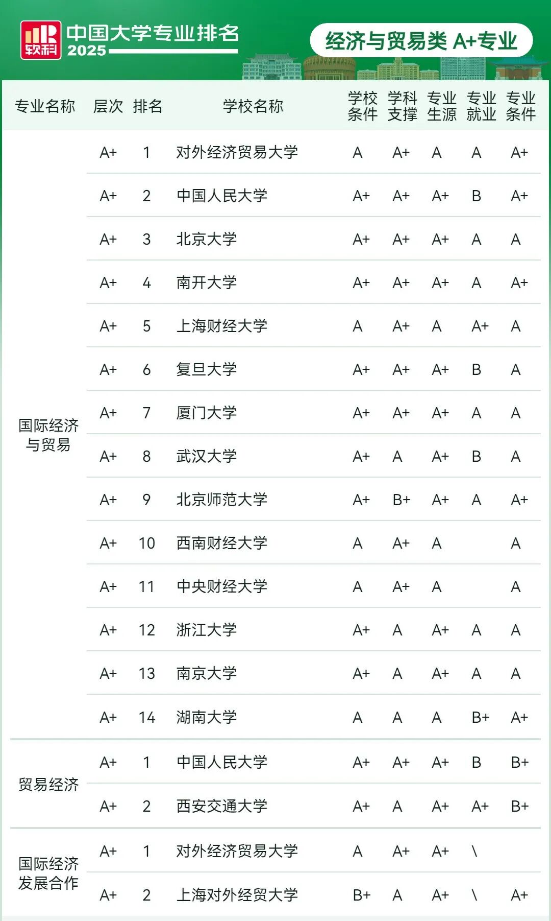 刚刚2025软科中国大学专业排名发布