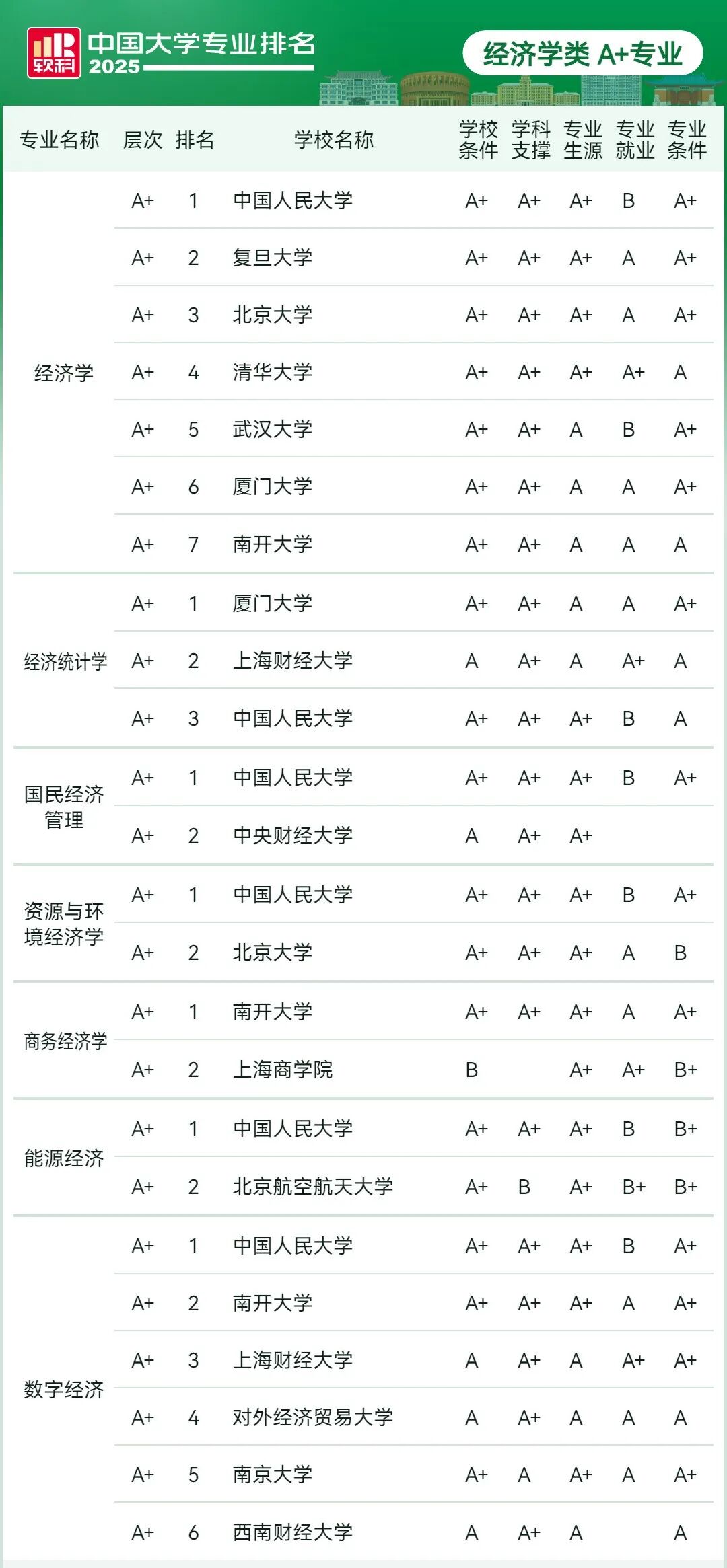 刚刚2025软科中国大学专业排名发布