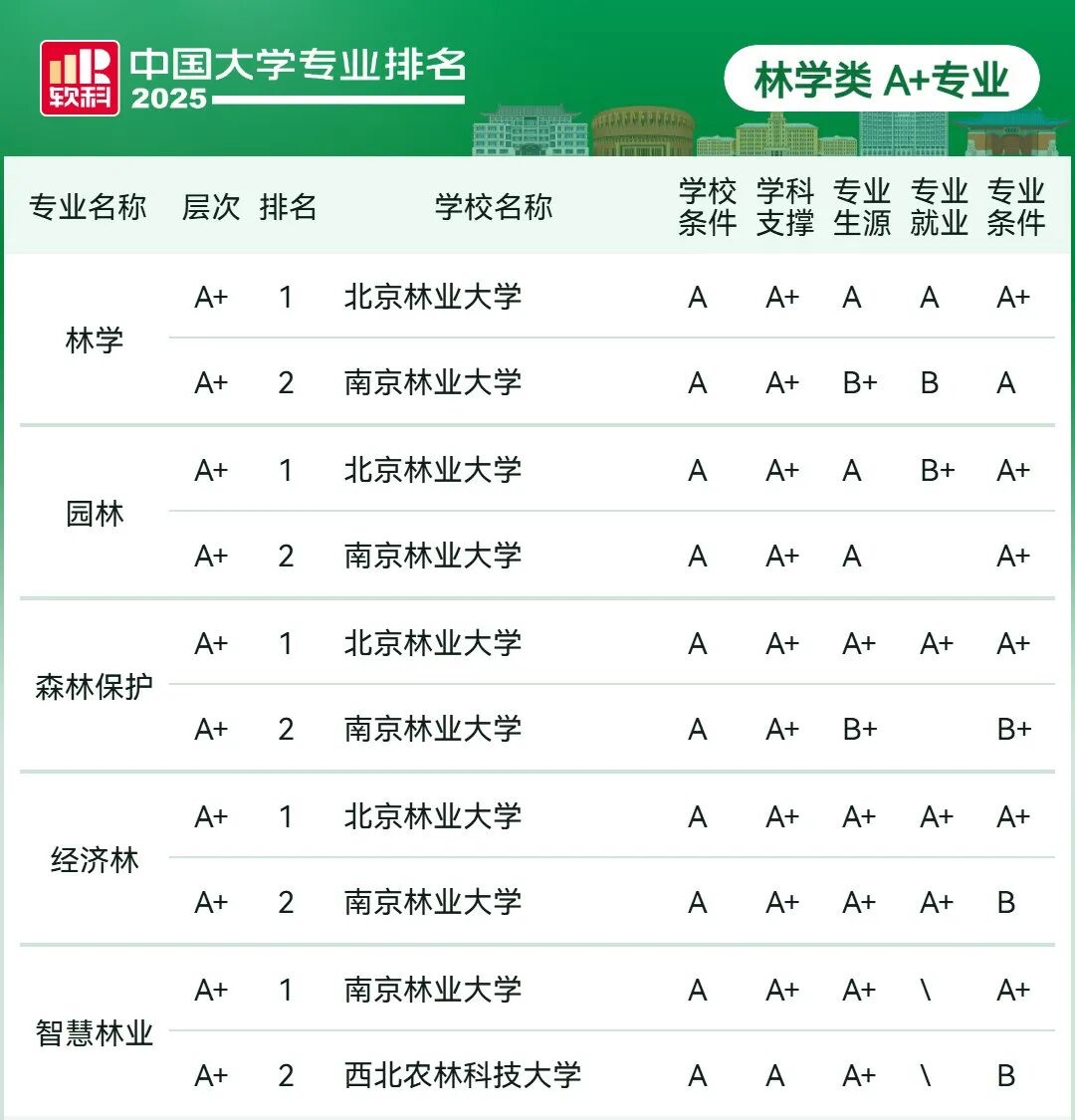 刚刚2025软科中国大学专业排名发布
