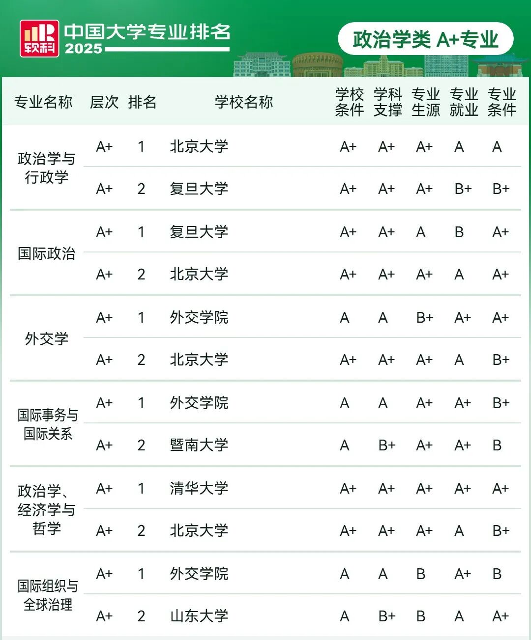 刚刚2025软科中国大学专业排名发布