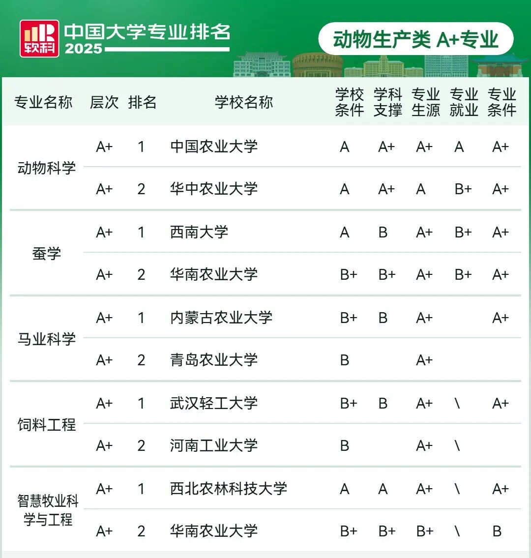 刚刚2025软科中国大学专业排名发布