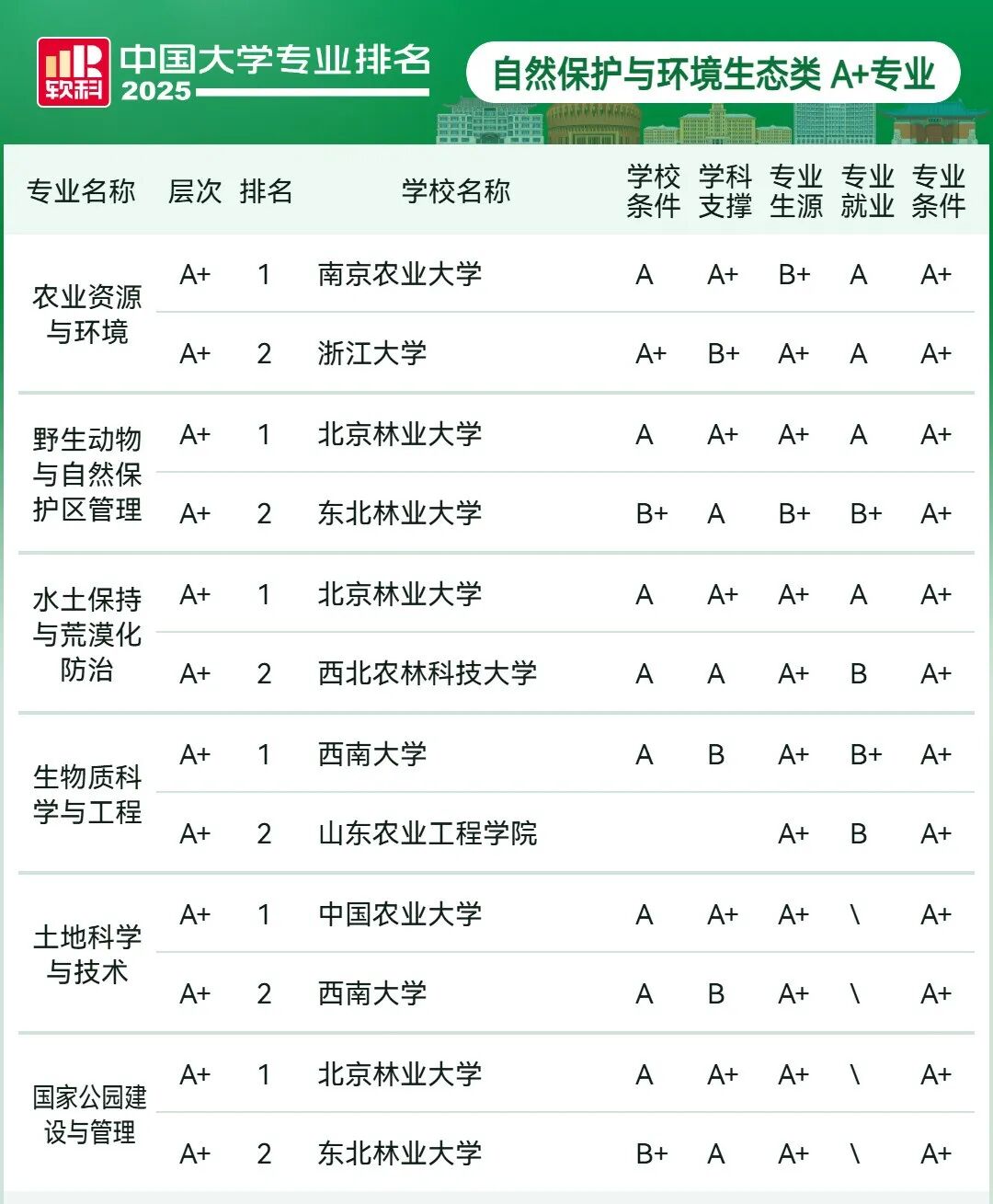 刚刚2025软科中国大学专业排名发布