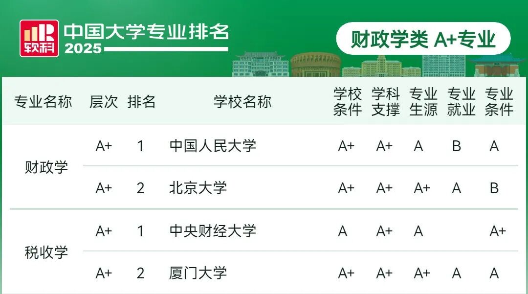 刚刚2025软科中国大学专业排名发布