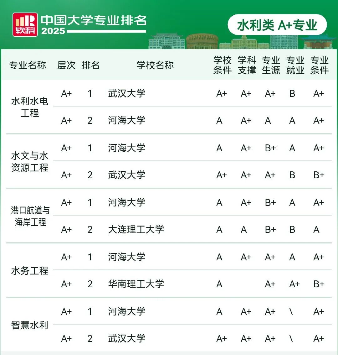 刚刚2025软科中国大学专业排名发布