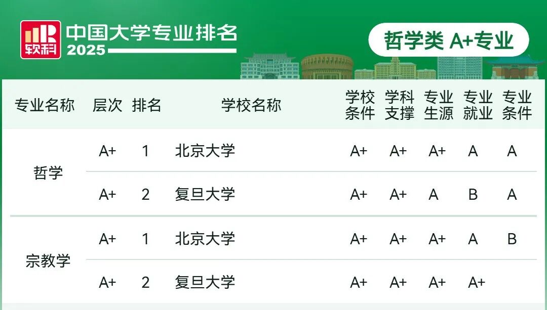 刚刚2025软科中国大学专业排名发布