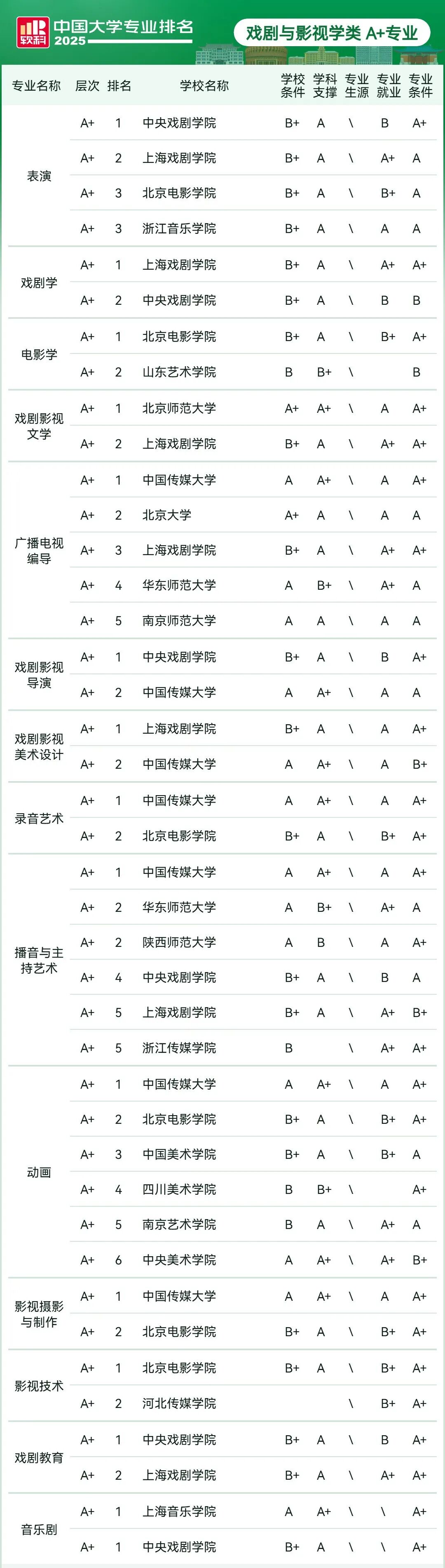 刚刚2025软科中国大学专业排名发布