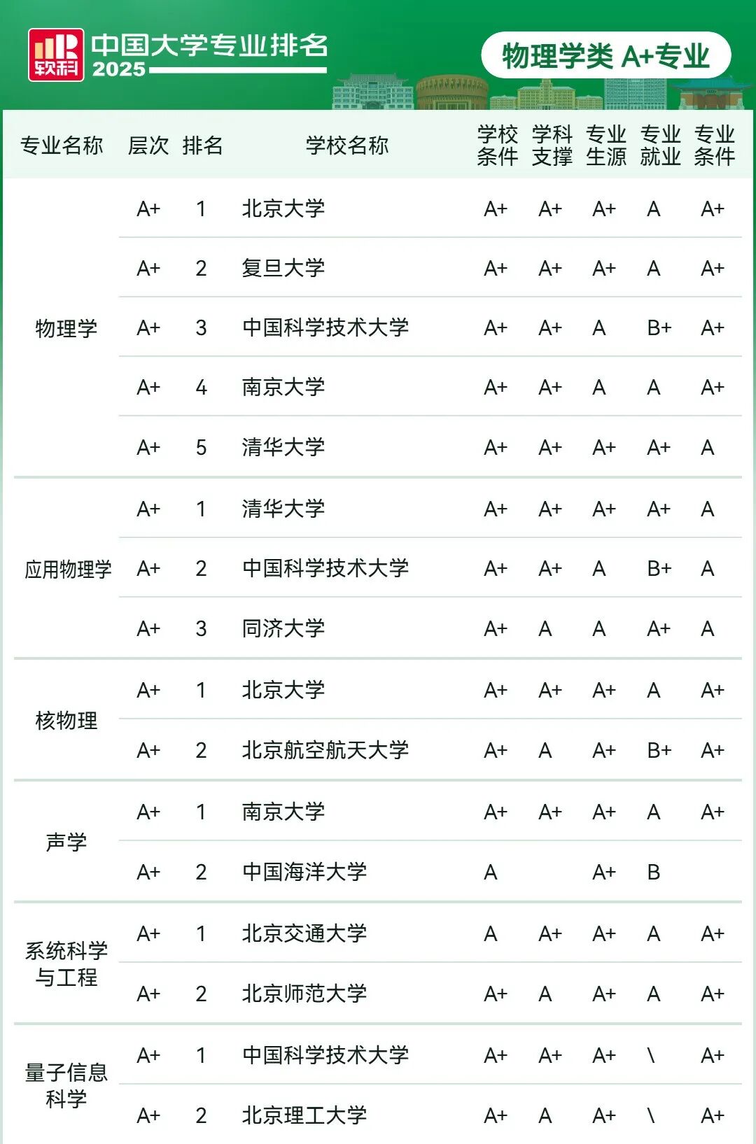 刚刚2025软科中国大学专业排名发布