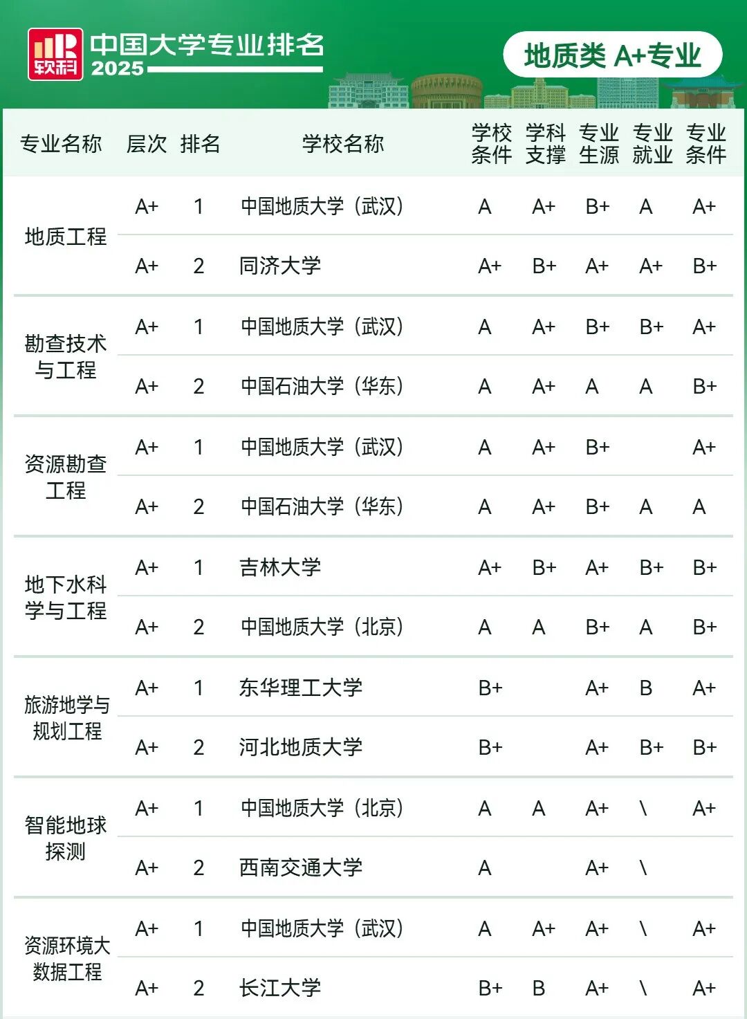 刚刚2025软科中国大学专业排名发布