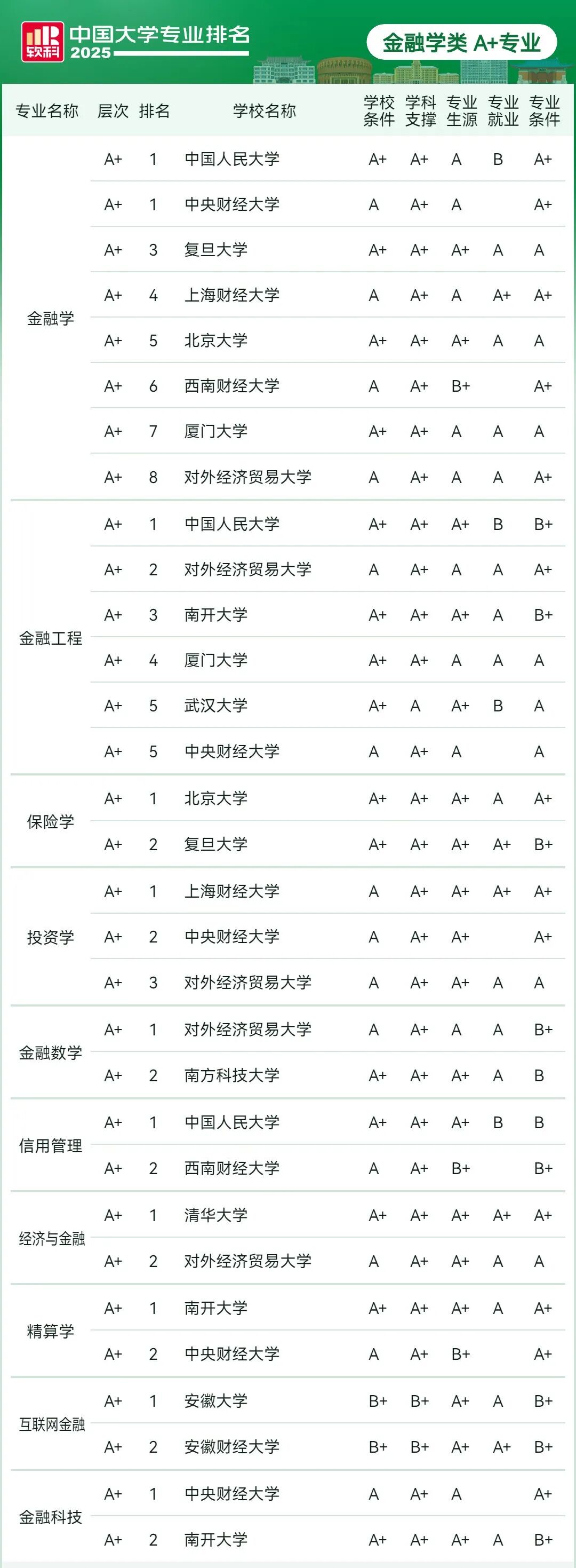 刚刚2025软科中国大学专业排名发布