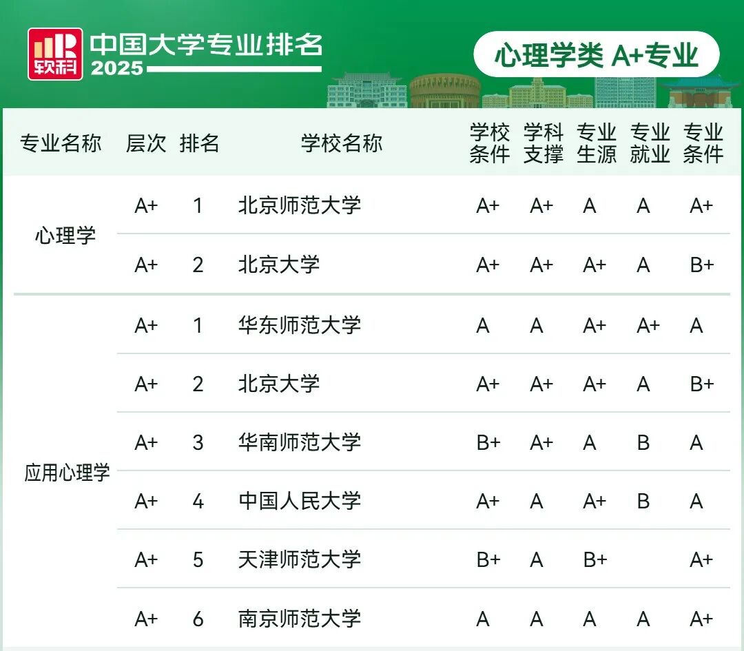 刚刚2025软科中国大学专业排名发布