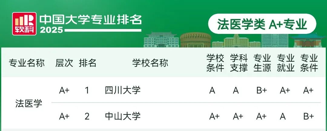 刚刚2025软科中国大学专业排名发布