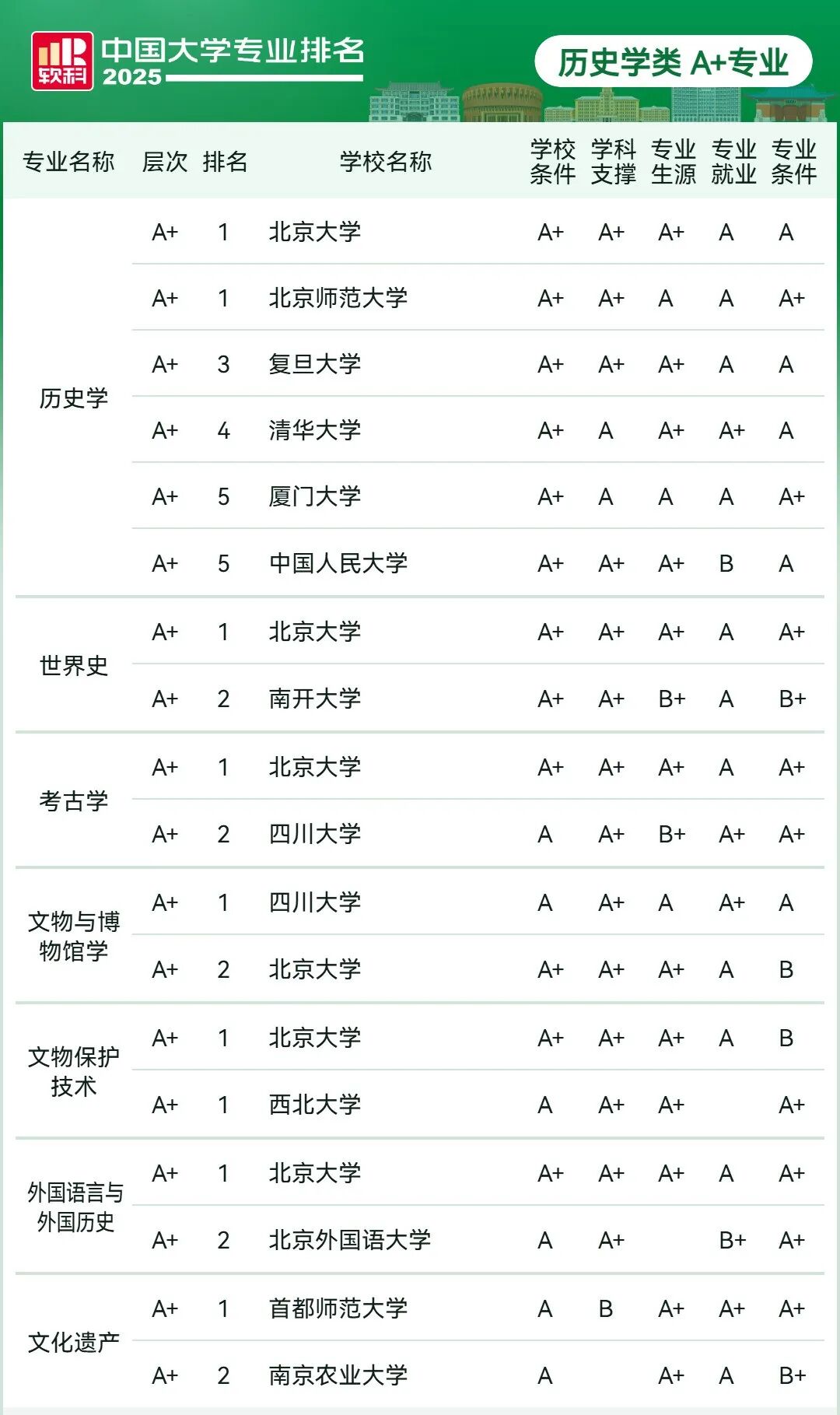 刚刚2025软科中国大学专业排名发布