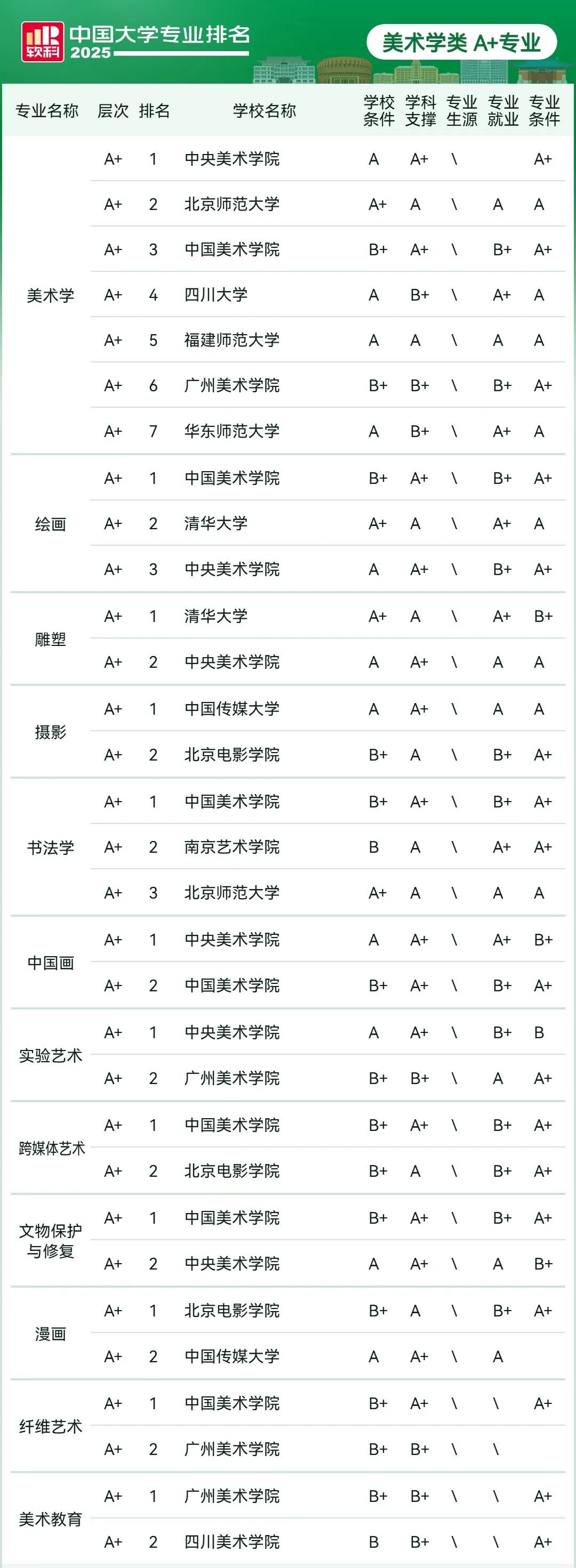 刚刚2025软科中国大学专业排名发布