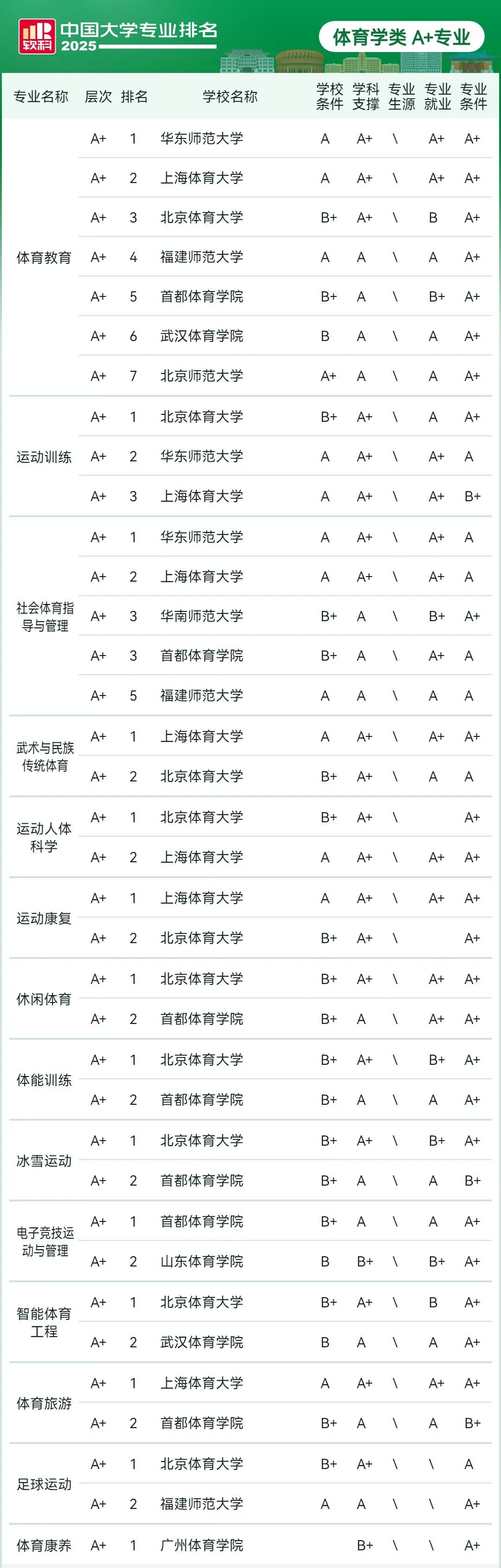 刚刚2025软科中国大学专业排名发布