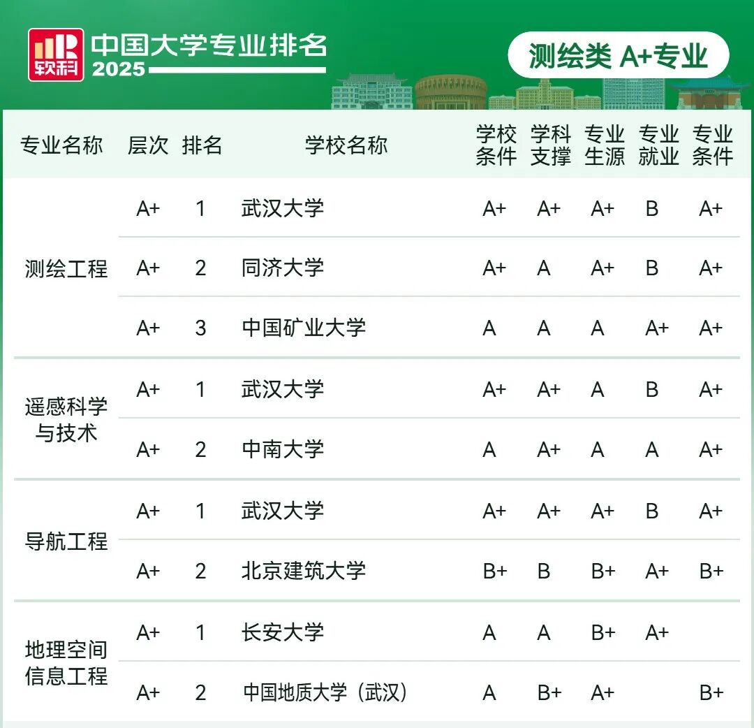 刚刚2025软科中国大学专业排名发布