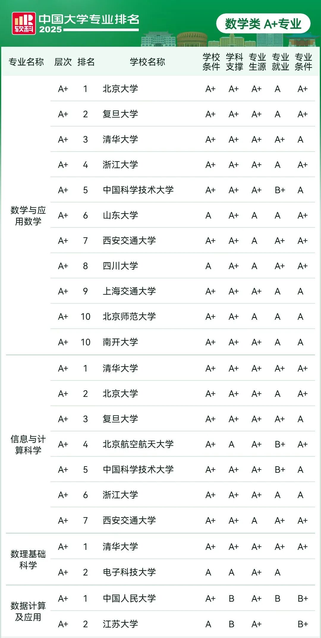 刚刚2025软科中国大学专业排名发布