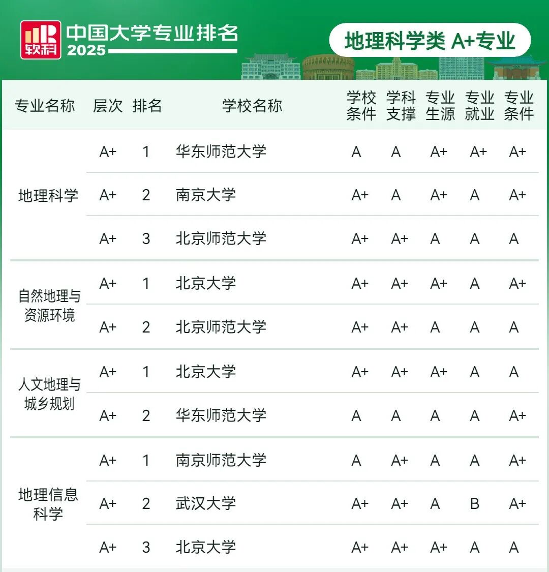 刚刚2025软科中国大学专业排名发布