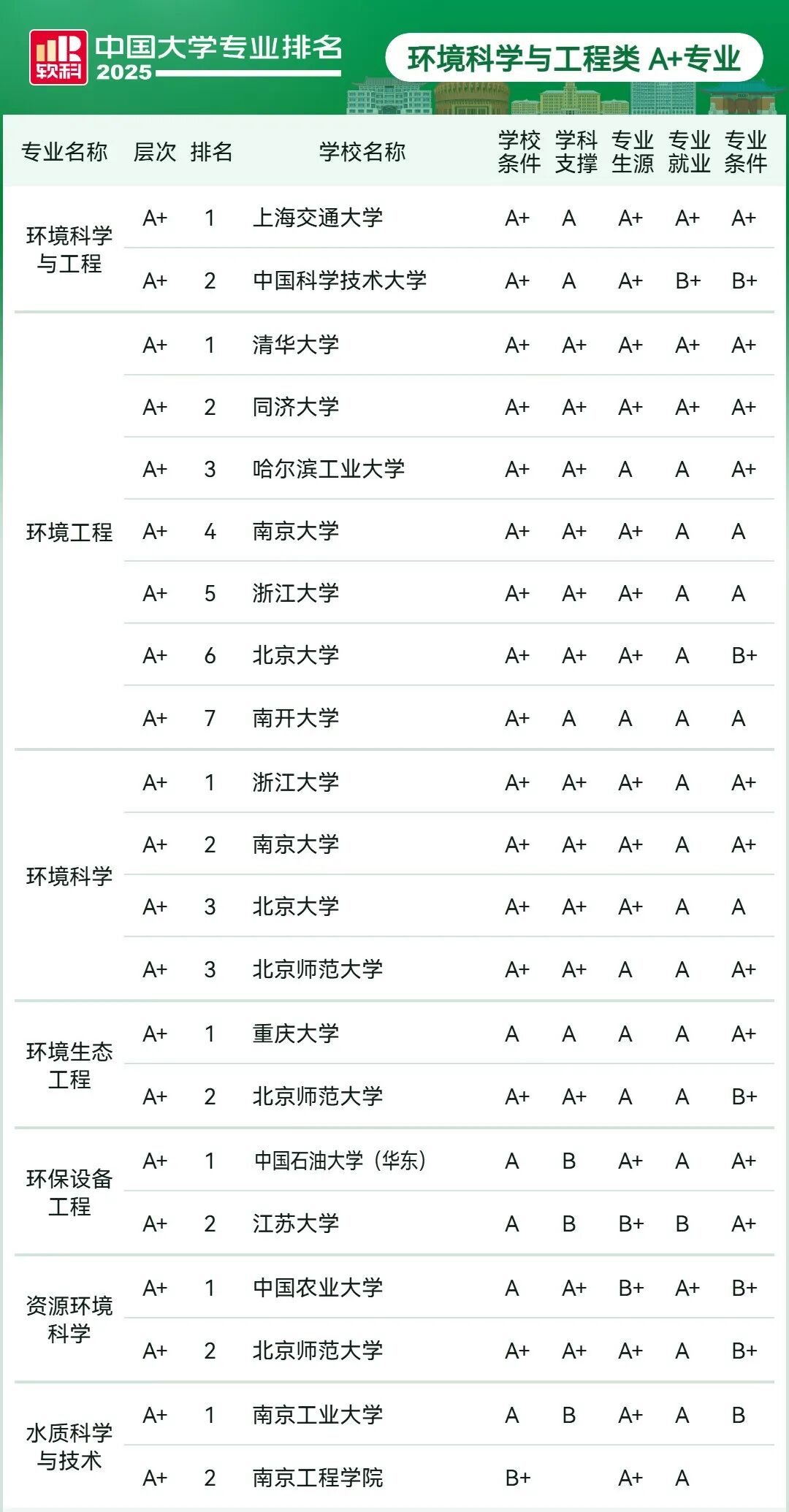 刚刚2025软科中国大学专业排名发布