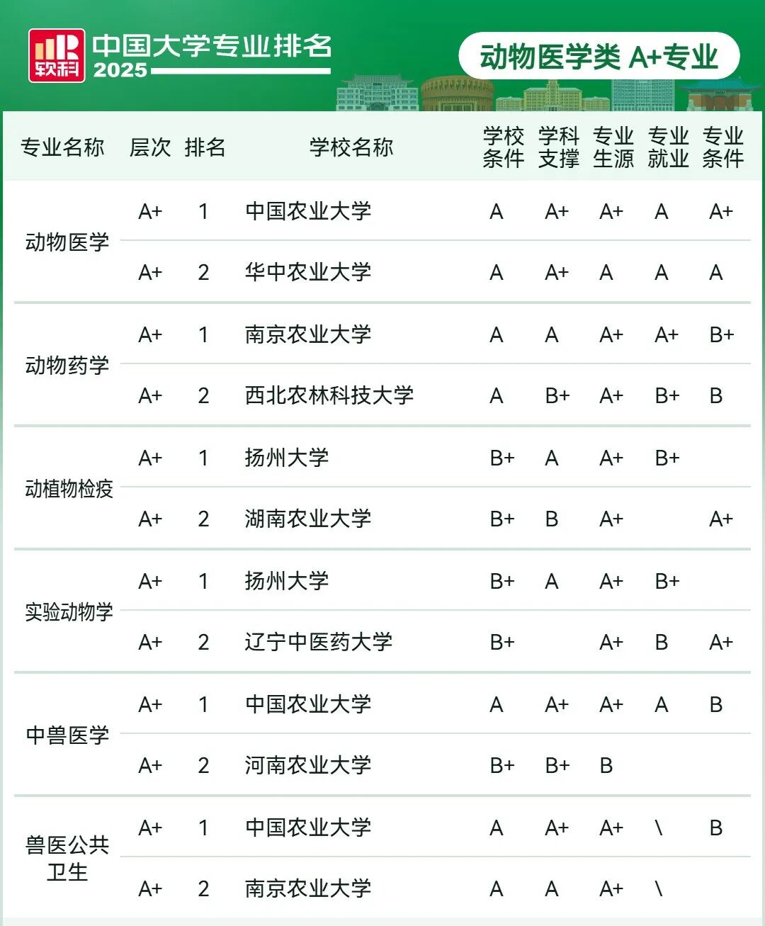 刚刚2025软科中国大学专业排名发布