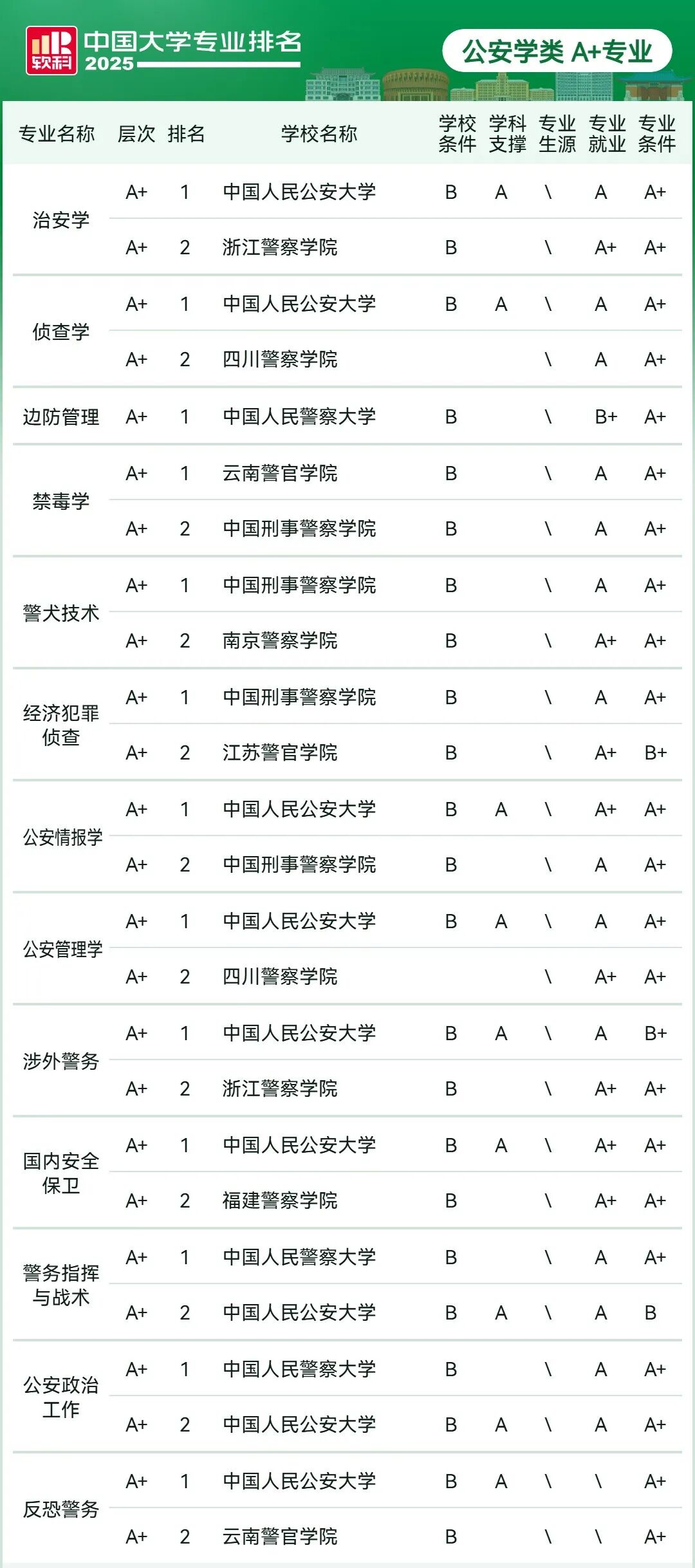 刚刚2025软科中国大学专业排名发布