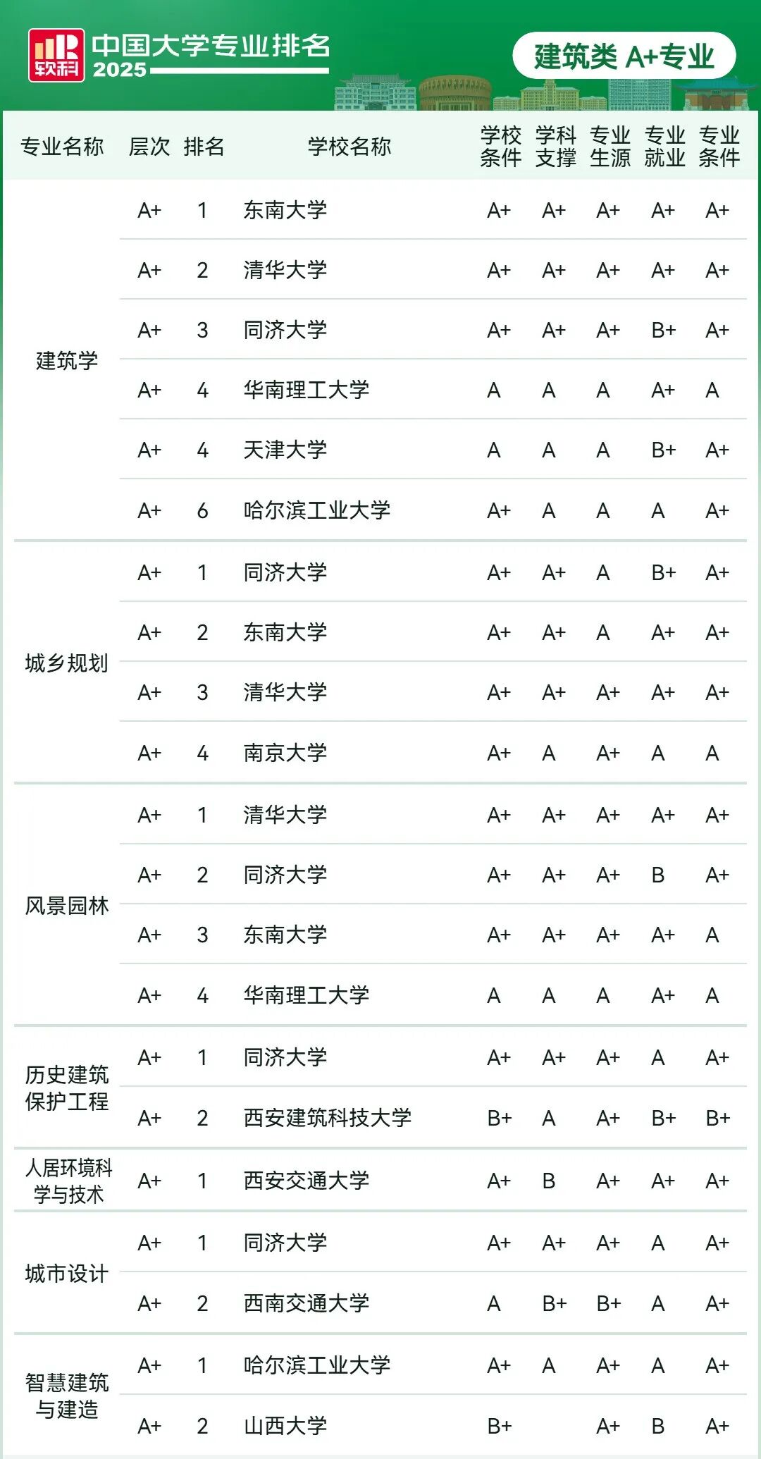 刚刚2025软科中国大学专业排名发布