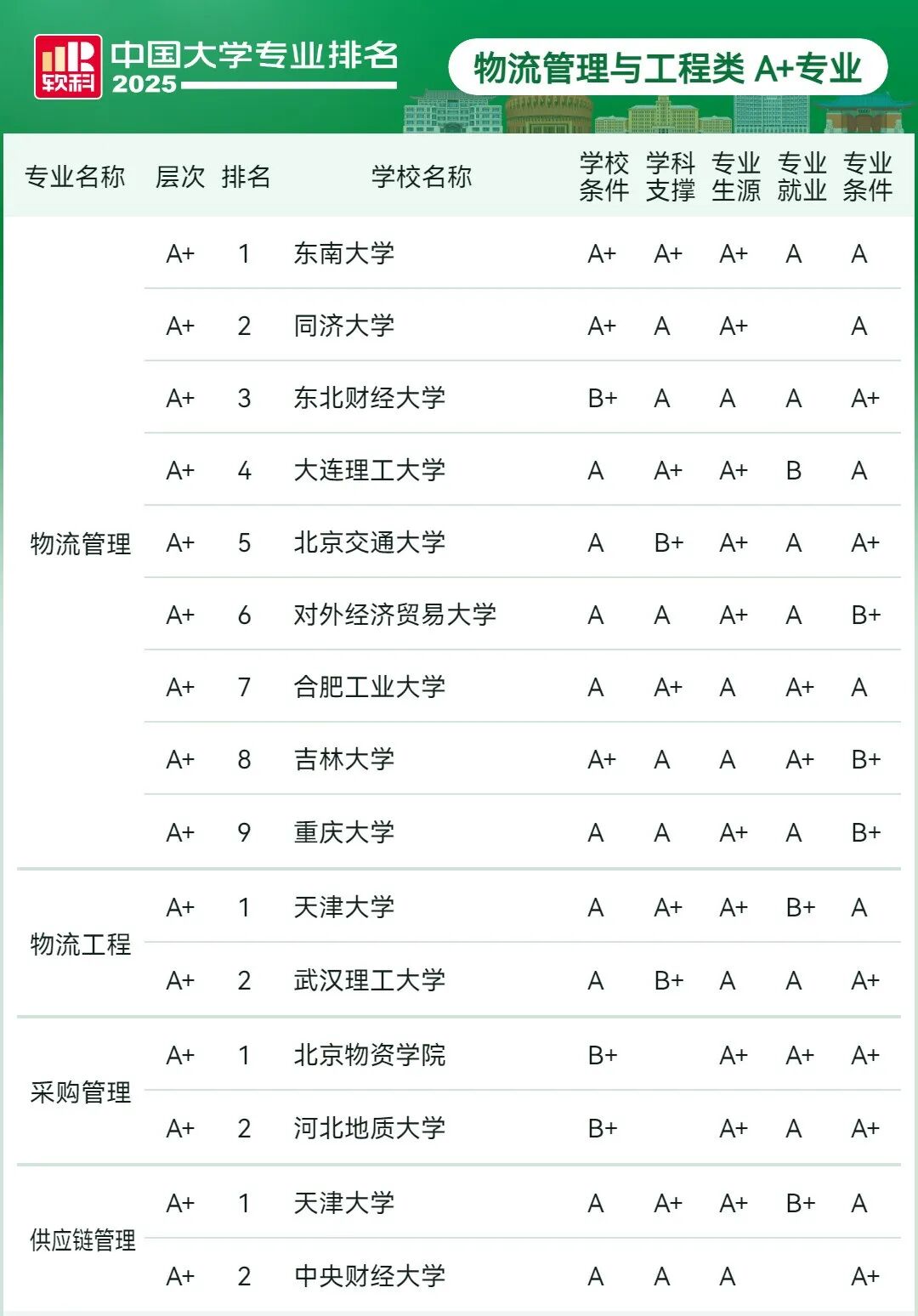 刚刚2025软科中国大学专业排名发布
