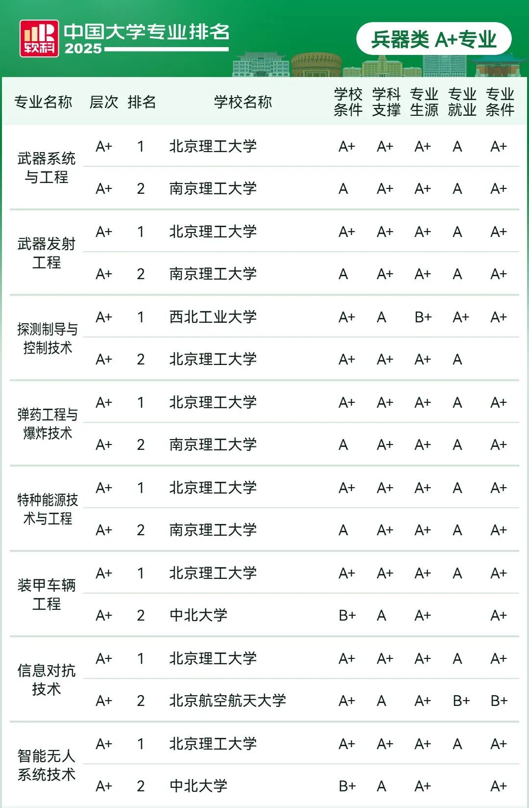 刚刚2025软科中国大学专业排名发布
