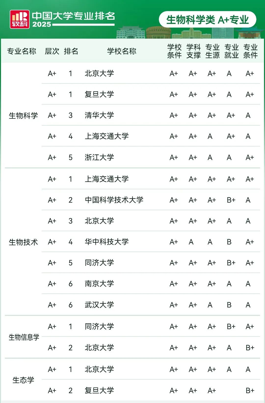 刚刚2025软科中国大学专业排名发布