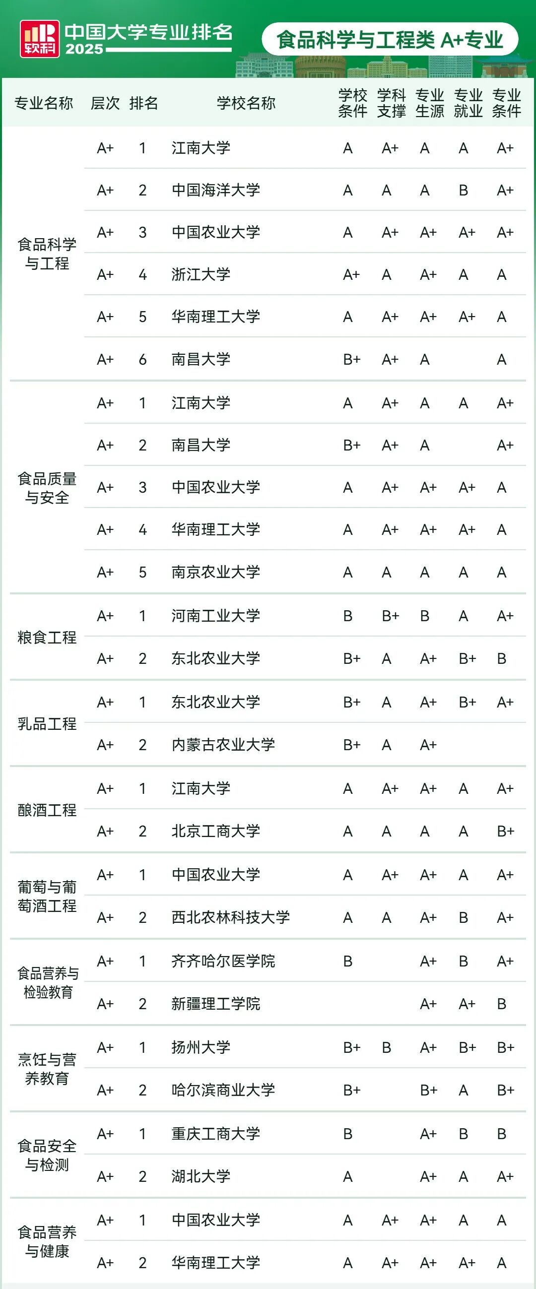 刚刚2025软科中国大学专业排名发布