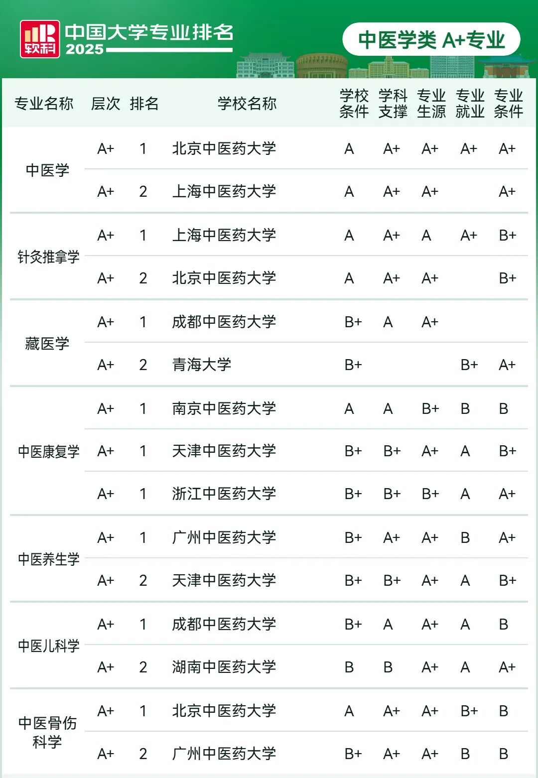 刚刚2025软科中国大学专业排名发布