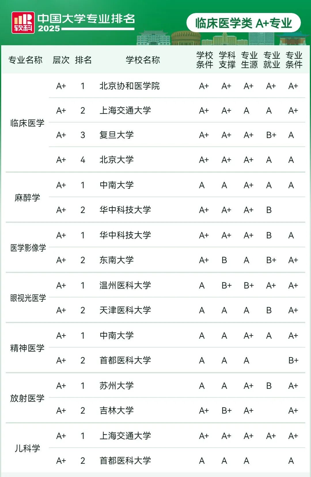 刚刚2025软科中国大学专业排名发布