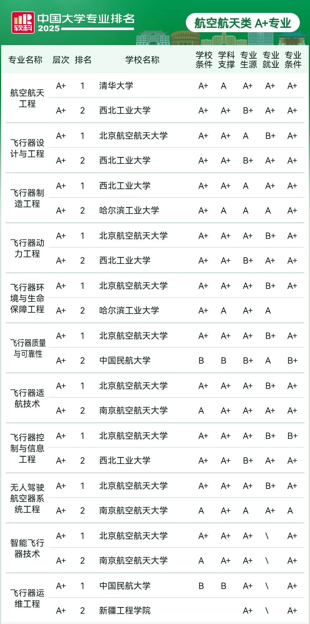 刚刚2025软科中国大学专业排名发布