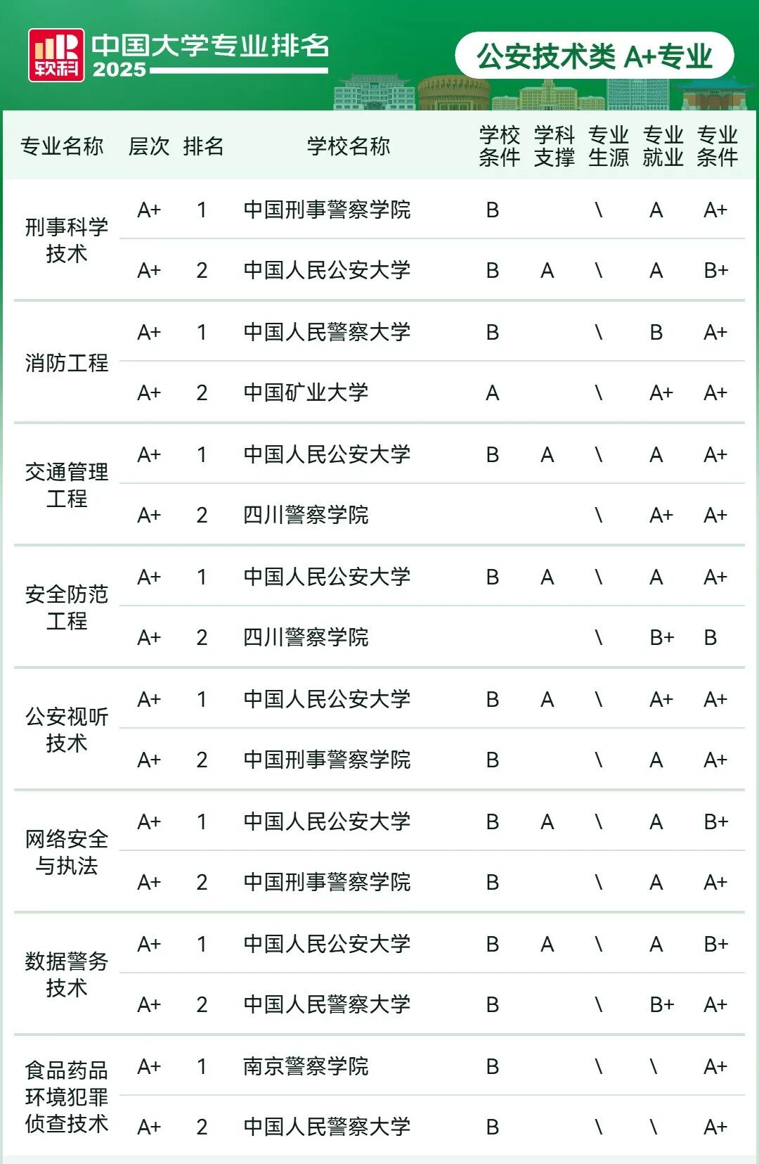 刚刚2025软科中国大学专业排名发布