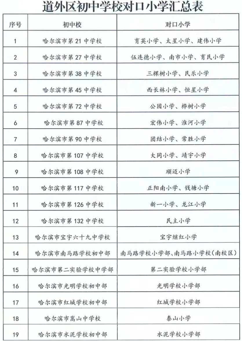 哈尔滨小学排名图片