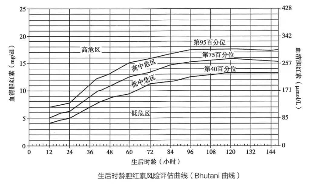 光疗箱报警怎么处理【科普】人生第一旅——新生儿蓝光箱使用_https://www.jmylbn.com_新闻资讯_第2张