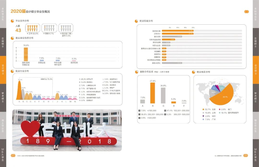 會計信息管理就業方向_會計管理專業就業方向_會計就業方向管理信息技術