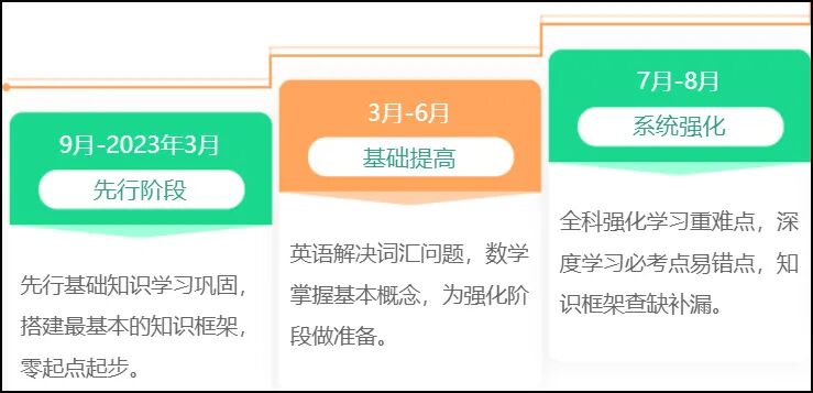 研究生b区调剂学校_b区有哪些学校_考研b区招收美术的学校