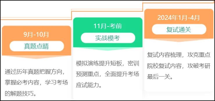 考研b区招收美术的学校_研究生b区调剂学校_b区有哪些学校