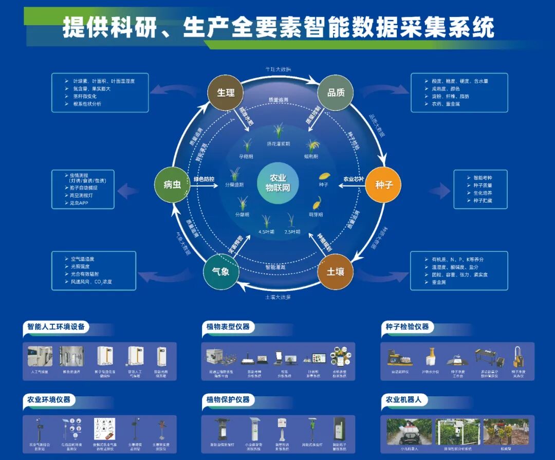 托普云農“高通量植物表型采集分析平臺”榮獲CISILE 2024 “自主創(chuàng)新金獎”