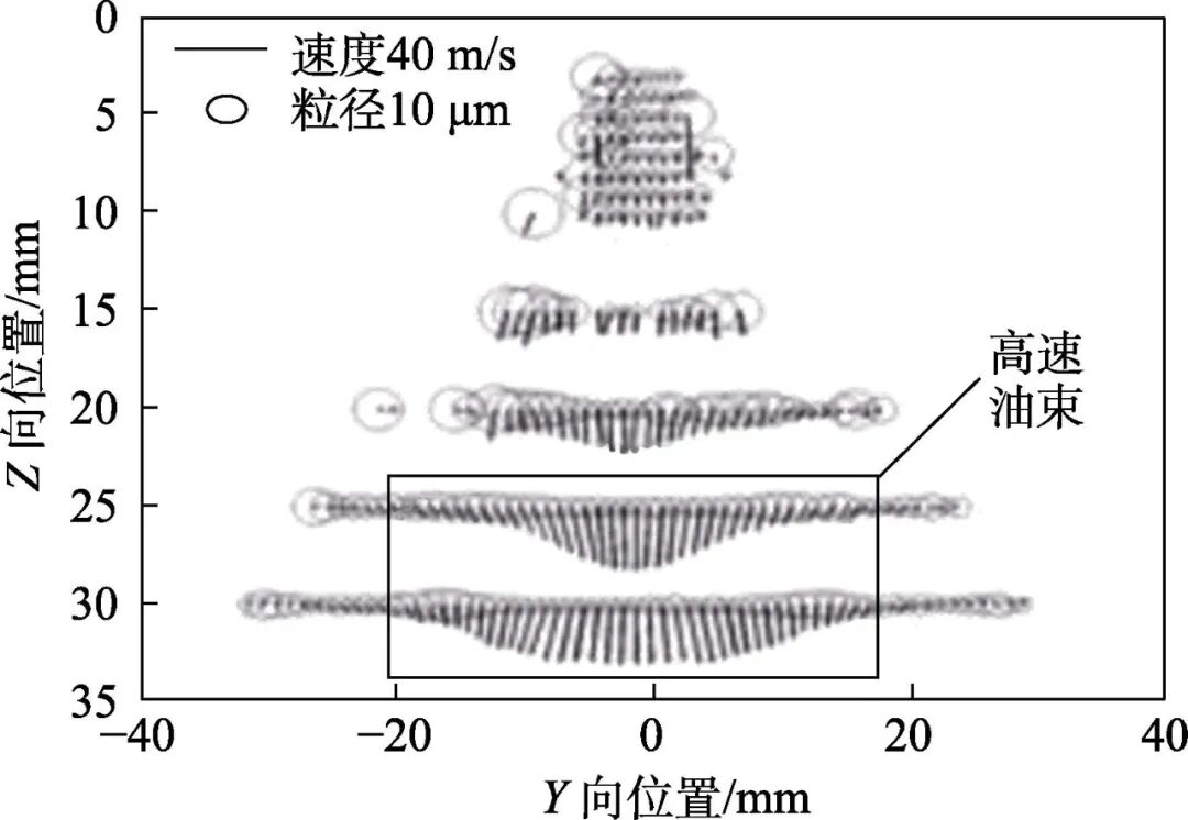特约专栏 | 发动机喷雾燃烧流场实验研究基本方法的图12