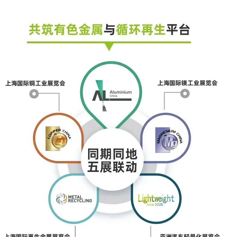 2026上海汽车轻量化展门票价格+部分展商+限时免费门票预约入口