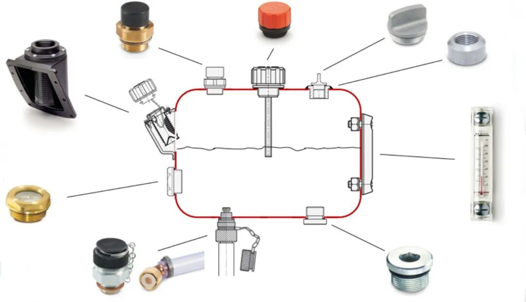 Elesa+Ganter伊莉莎岡特液壓系統(tǒng)附件的分類及特點(diǎn)