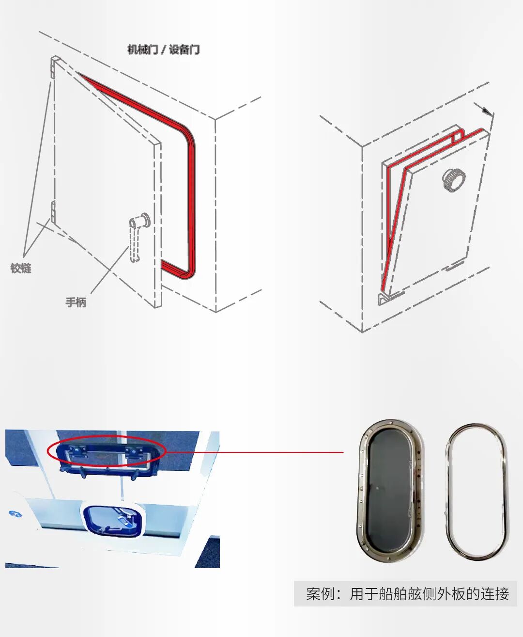 Elesa+Ganter伊莉莎岡特摩擦鉸鏈 特征和應用