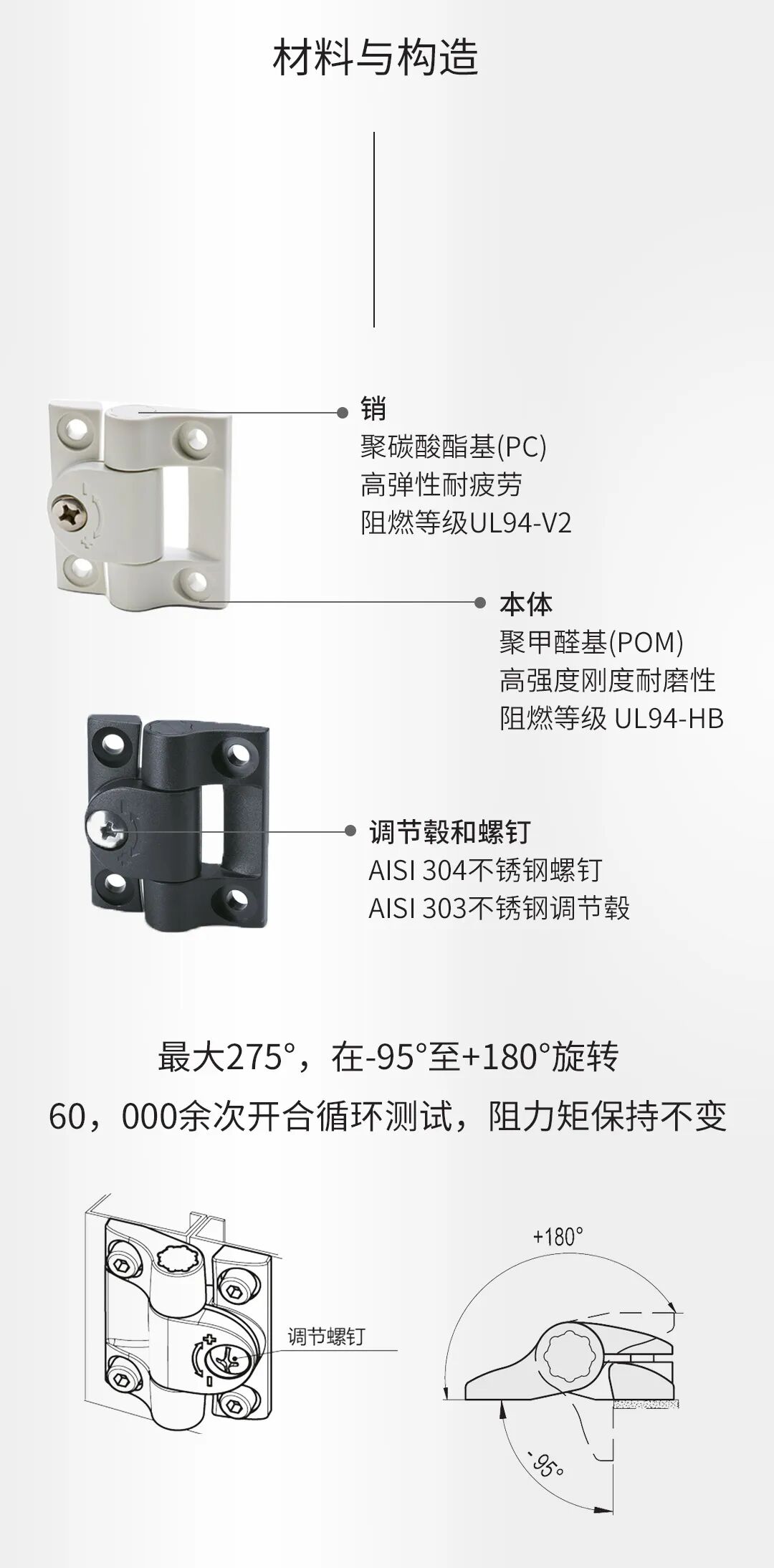 Elesa+Ganter伊莉莎岡特摩擦鉸鏈 特征和應用