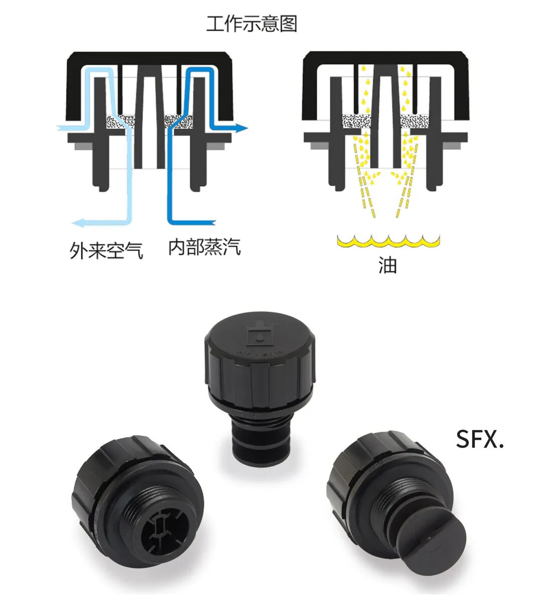防濺止漏通氣帽