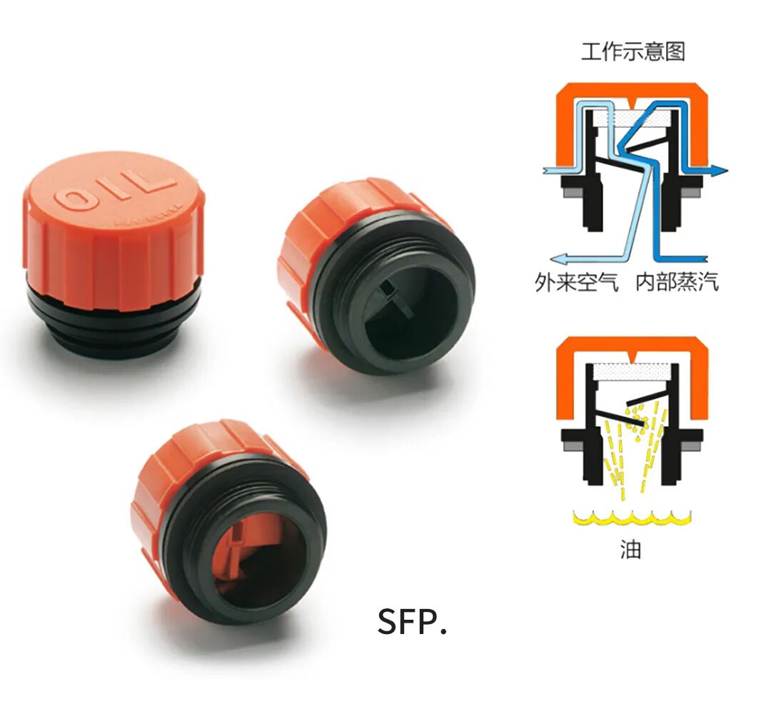 防濺止漏通氣帽