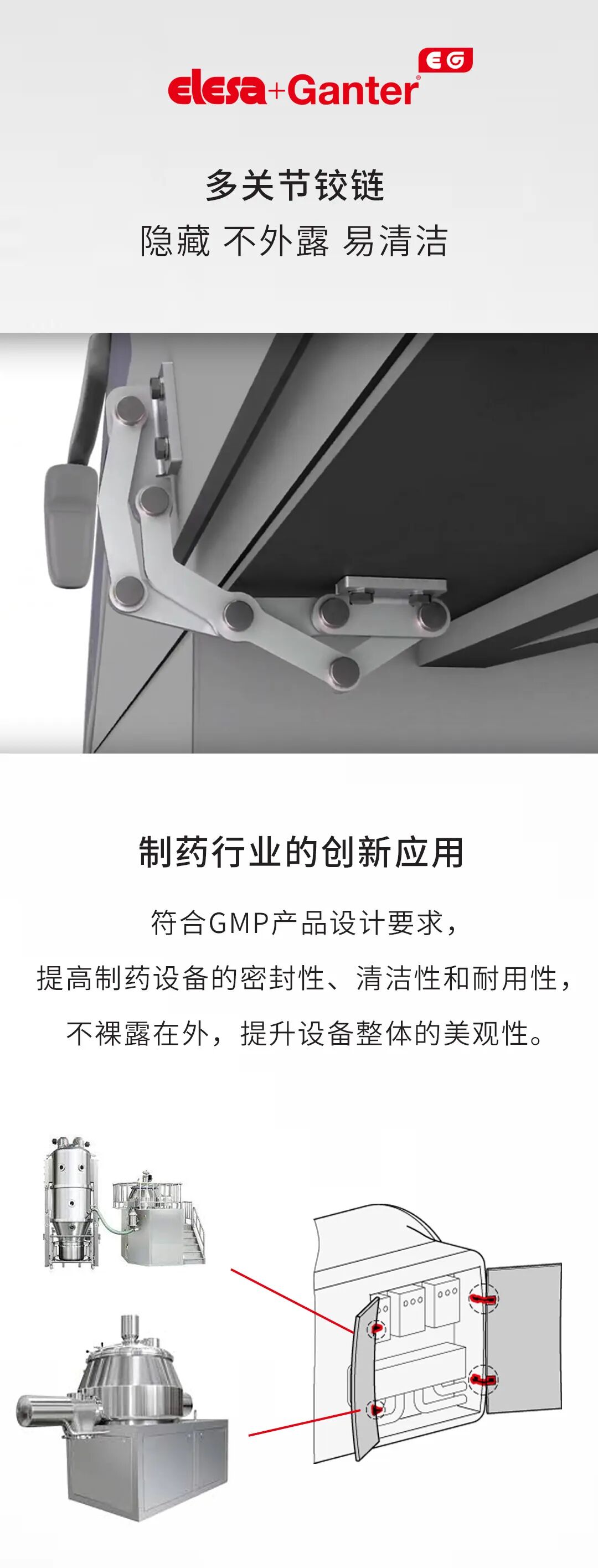 GMP標準下的創(chuàng)新鉸鏈在藥機行業(yè)的應用