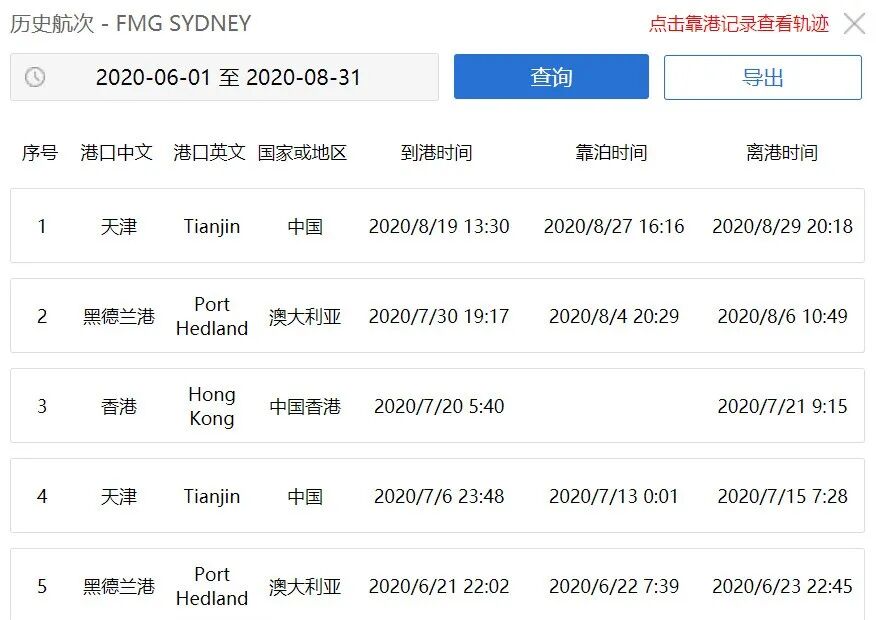 事故丨MSC集装箱船与26万吨级货轮于天津港航道外碰撞